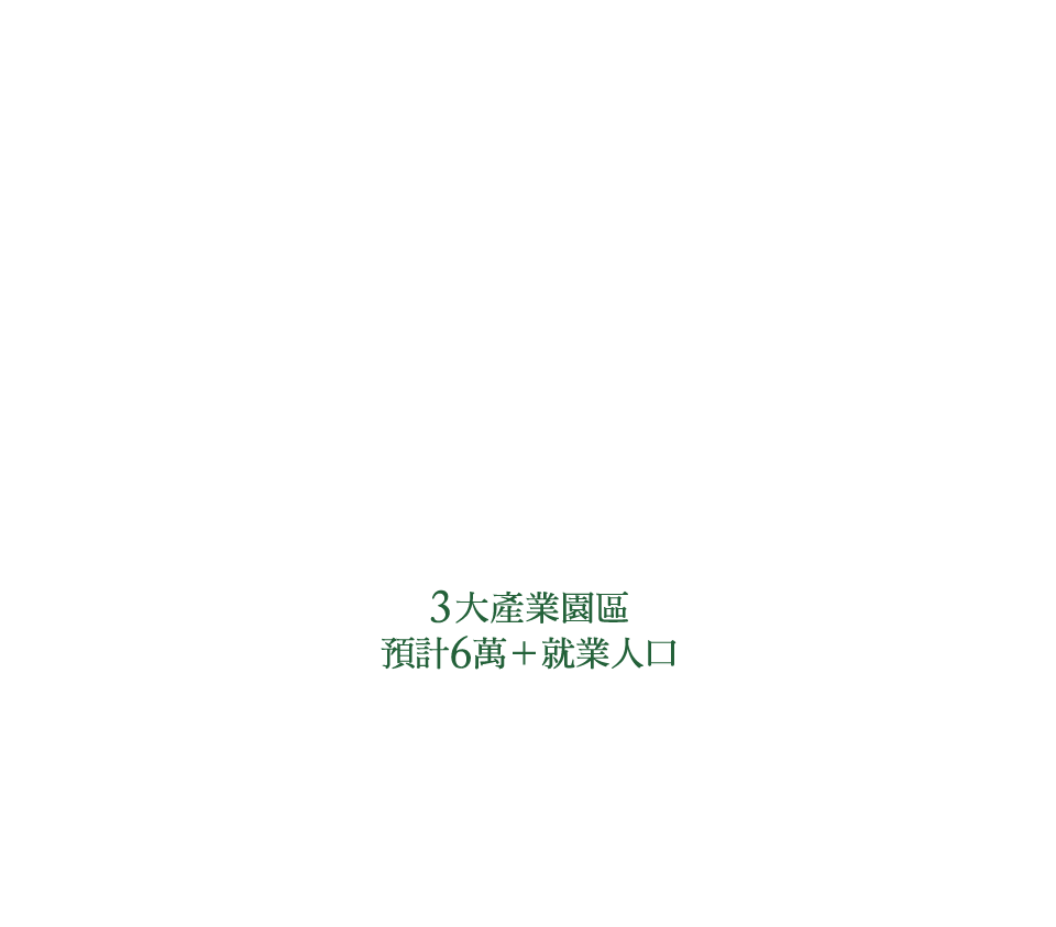 3大產業園區預計6萬+就業人口